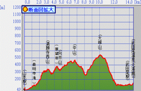 �R�[�X�f�ʐ}