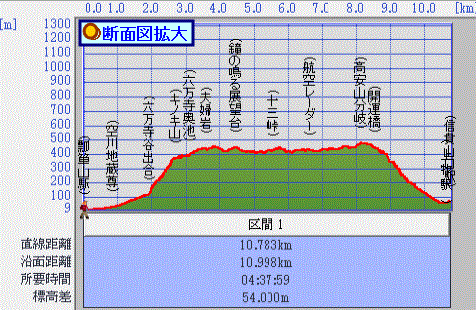 R[Xfʐ}